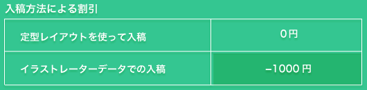 入稿方法による手数料一覧