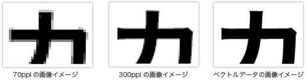 注意点②画像データは、解像度３００ppi以上でお願いします。